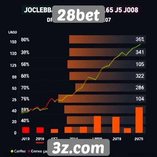 Estatísticas de jogos populares no 28bet